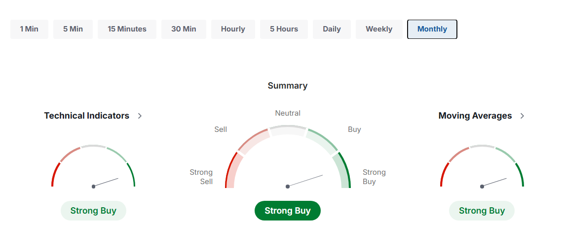 Silver Technical Outlook